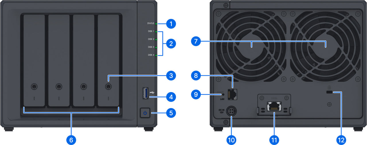 Synology DP340 Active Protect Appliance