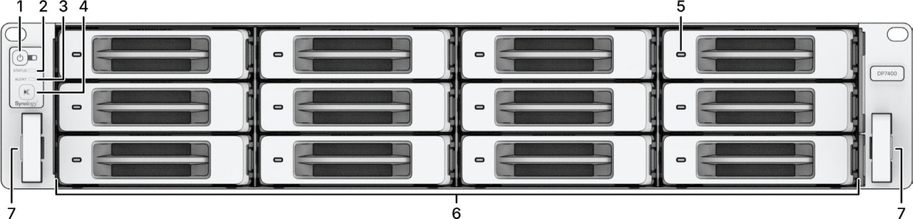 Synology DP7400 Active Protect Appliance